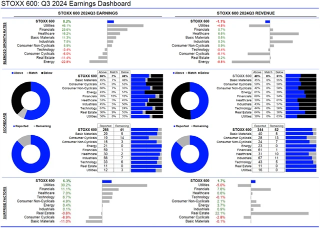 Evropa - statistika