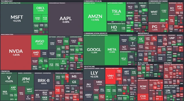 S&P 500 - 6. prosince 2024, zdroj: Finviz
