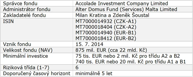 Accolade Industrial Fund - základní údaje