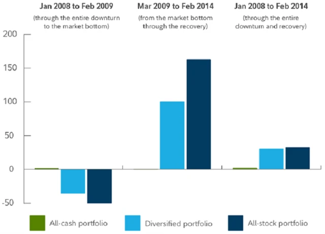 Zdroj: Fidelity Investments