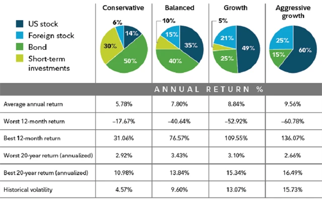 Zdroj: Fidelity Investments