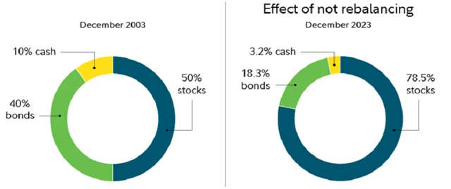 Zdroj: Fidelity Investments
