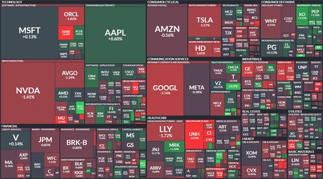 S&P 500 - 12. prosince 2024, zdroj: Finviz