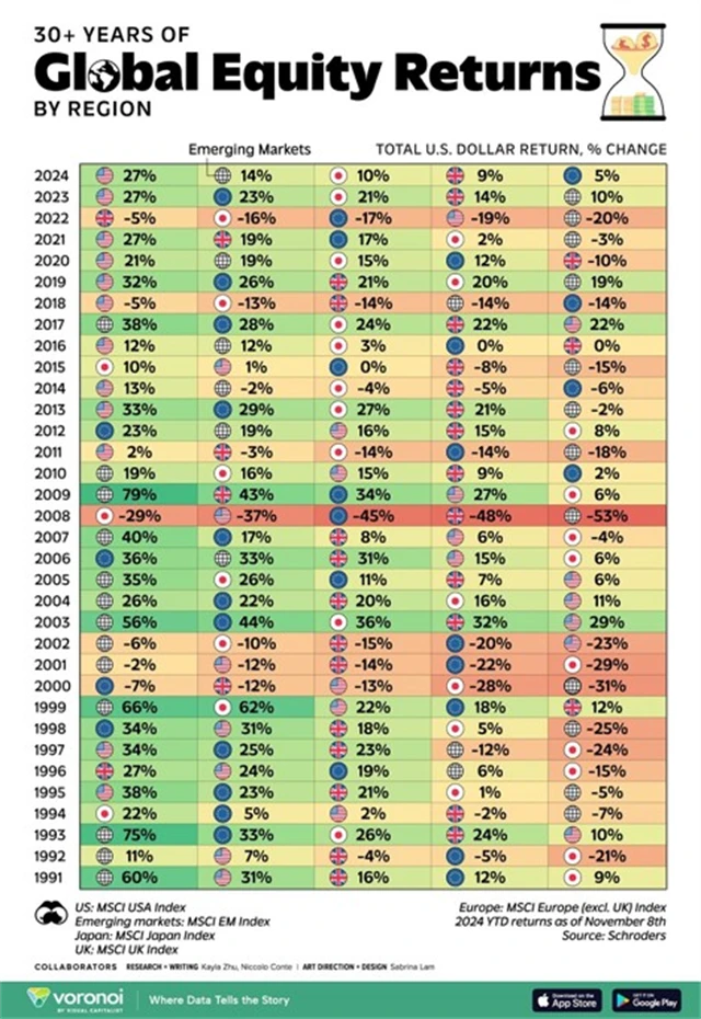 Zdroj: Visual Capitalist