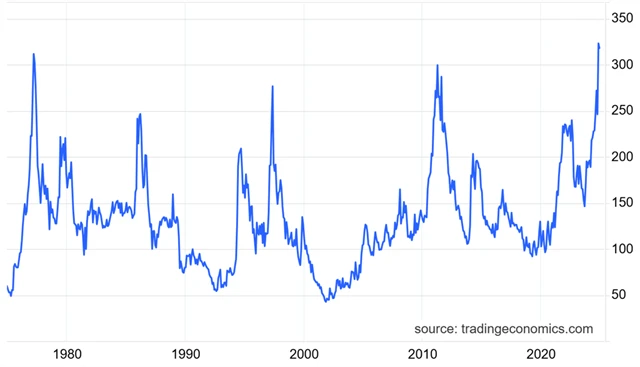 Cena kávy (v USd za libru)