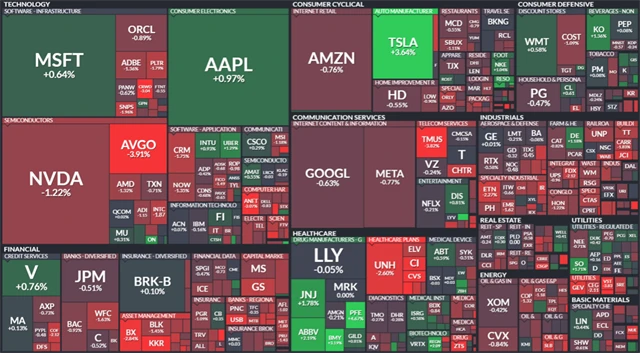 S&P 500 - 17. prosince 2024, zdroj: Finviz