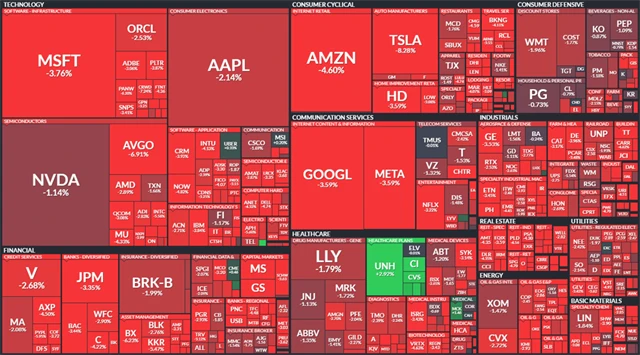 S&P 500 - 18. prosince 2024, zdroj: Finviz
