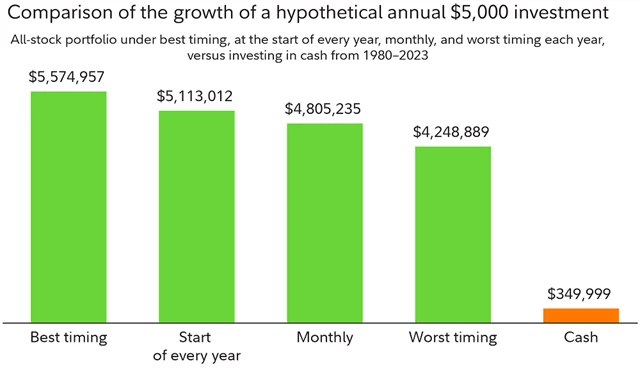 Zdroj: Fidelity Investments