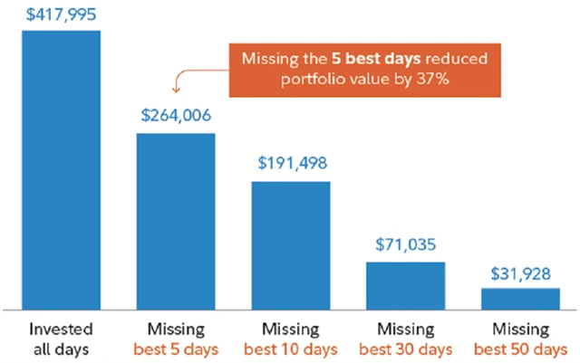 Zdroj: Fidelity Investments