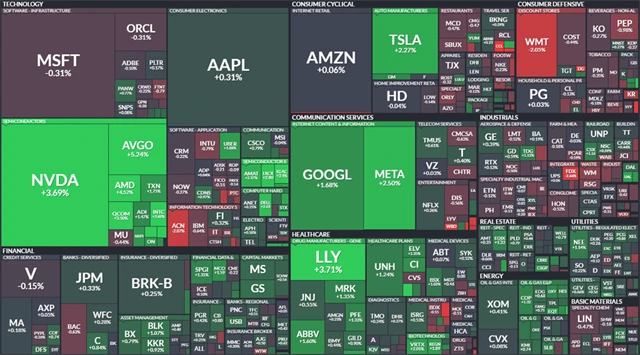 S&P 500 - 23. prosince 2024, zdroj: Finviz