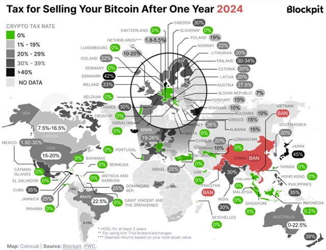 Zdanění příjmů z prodeje bitcoinu po jednom roce v roce 2024