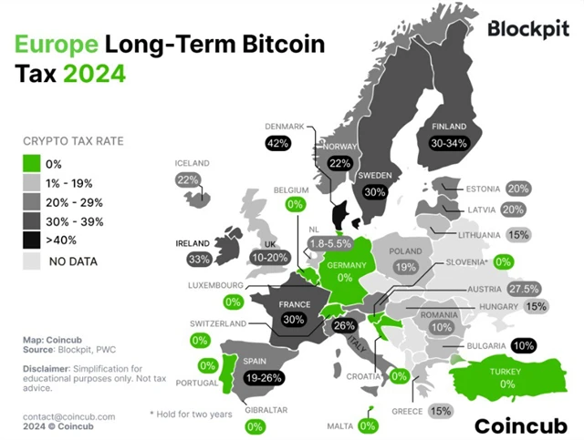 Dlouhodobé zdanění příjmů z prodeje bitcoinu v Evropě