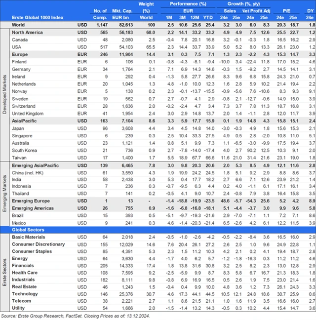 Erste - akciový výhled