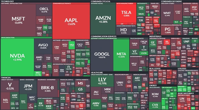 S&P 500 - 2. ledna 2024, zdroj: Finviz