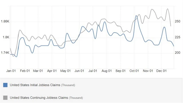 zdroj: tradingeconomics.com