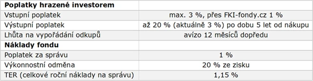 Český fond půdy - poplatky spojené s investicí