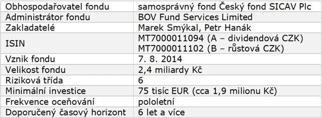 Český fond půdy - základní údaje