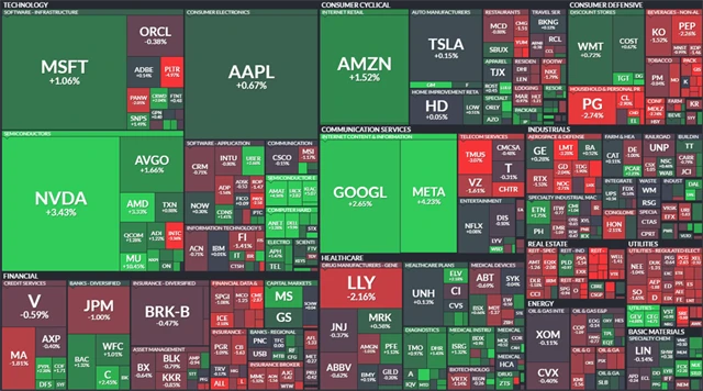 S&P 500 - 6. ledna 2025, zdroj: Finviz