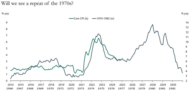 1, zdroj: Apollo Academy