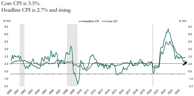 3, zdroj: Apollo Academy