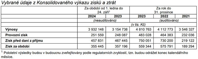 zdroj: Doosan Škoda Power