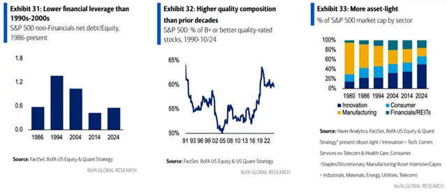 S&P 500 - vyšší kvalita a změny složení indexu
