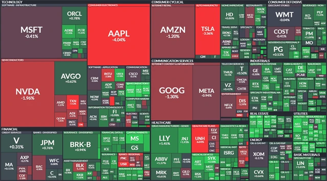 S&P 500 - 16. ledna 2025, zdroj: Finviz