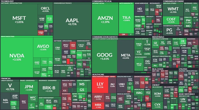 S&P 500 - 17. ledna 2025, zdroj: Finviz