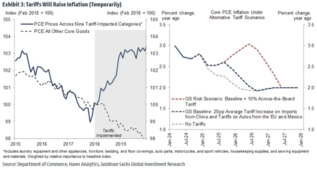 Jak Trumpova politika dopadala na inflaci a scénáře pro jeho druhé funkční období