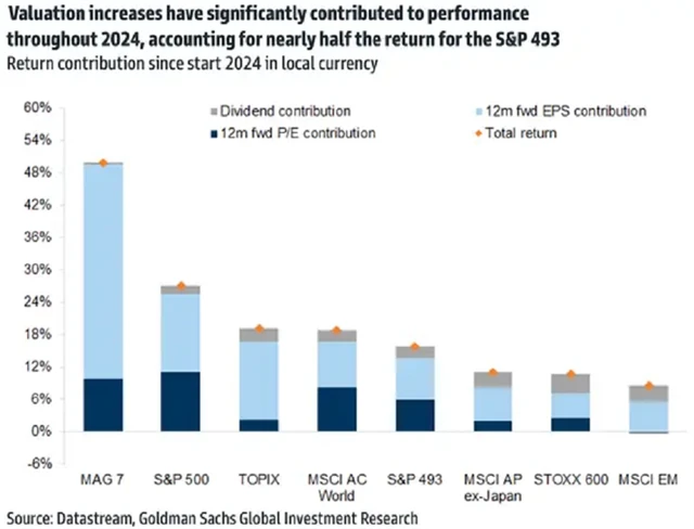 zdroj: Goldman Sachs