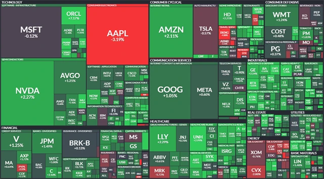S&P 500 - 21. ledna 2025, zdroj: Finviz