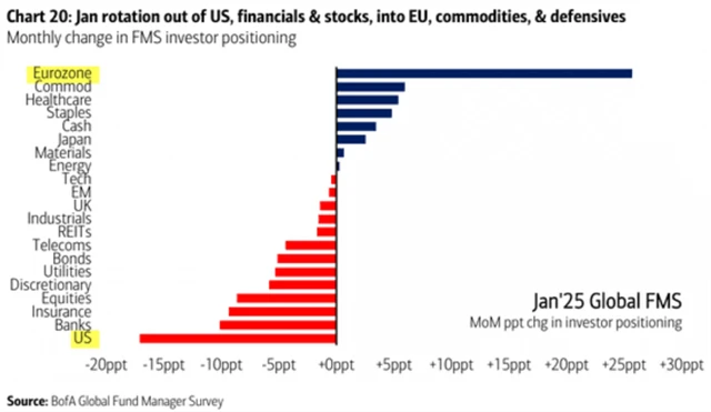 Měsíční změny pozic fondů