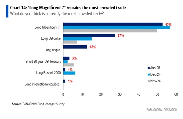 Nejpřecpanější obchody na trhu