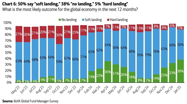 Výhled pro světovou ekonomiku na 12 měsíců