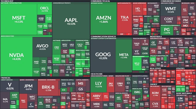 S&P 500 - 22. ledna 2025, zdroj: Finviz