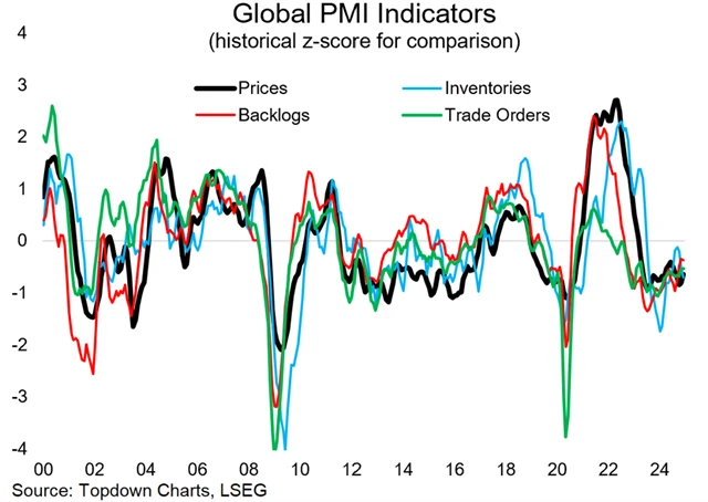 zdroj: Topdown Charts