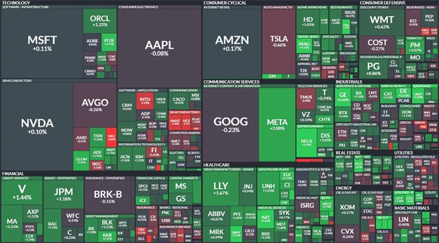 S&P 500 - 23. ledna 2025, zdroj: Finviz