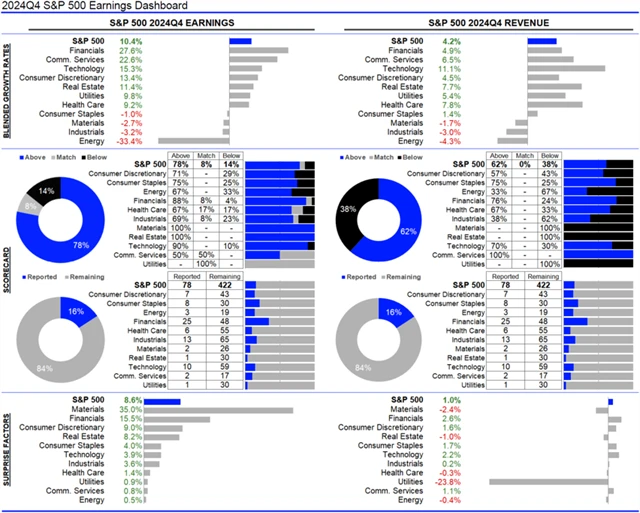 USA - statistika