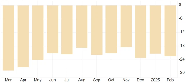 Spotřebitelská důvěra v Německu, zdroj: tradingeconomics.com