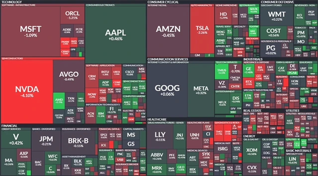 S&P 500 - 29. ledna 2025, zdroj: Finviz