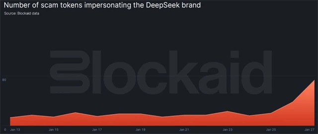 Tokeny vydávané za tokeny DeepSeek