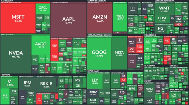 S&P 500 - 30. ledna 2025, zdroj: Finviz