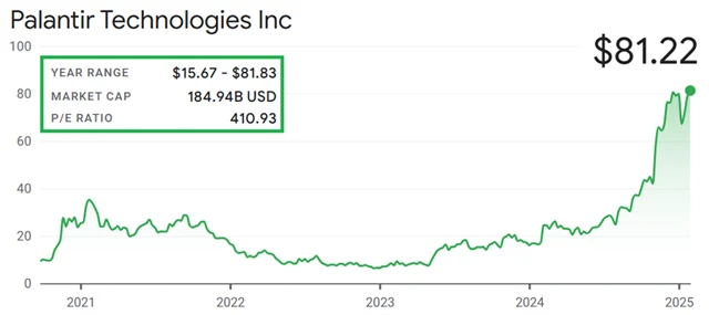 Palantir Technologies