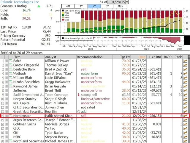 Palantir Technologies - investiční doporučení