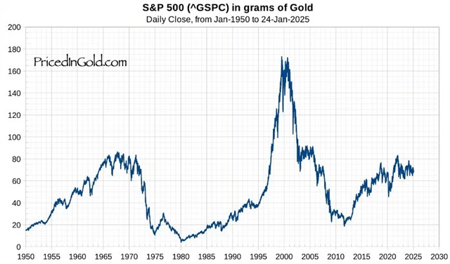 zdroj: pricedingold.com