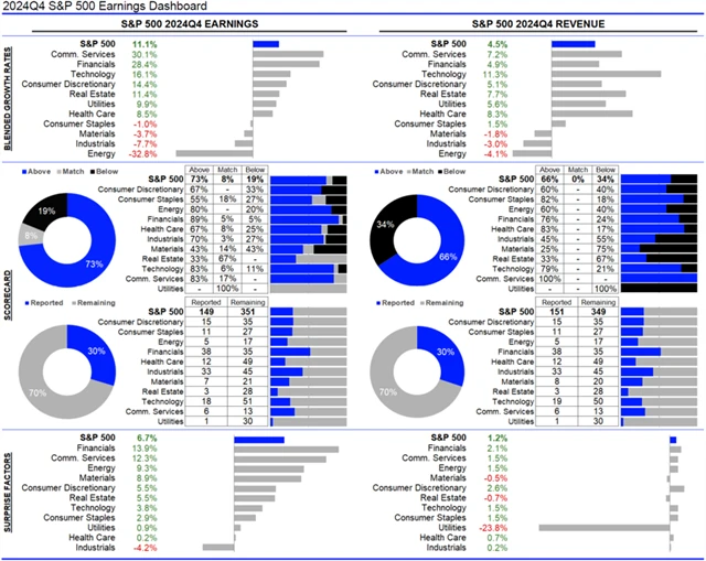USA - statistika