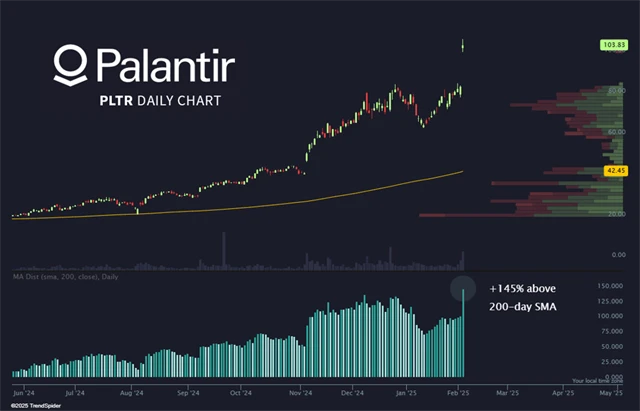 Palantir