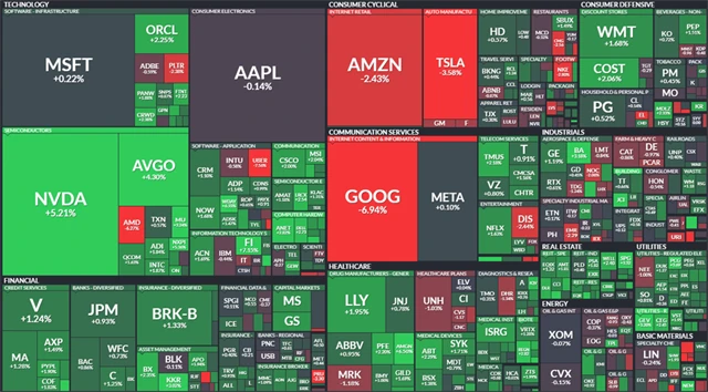 S&P 500 - 5. února 2025, zdroj: Finviz