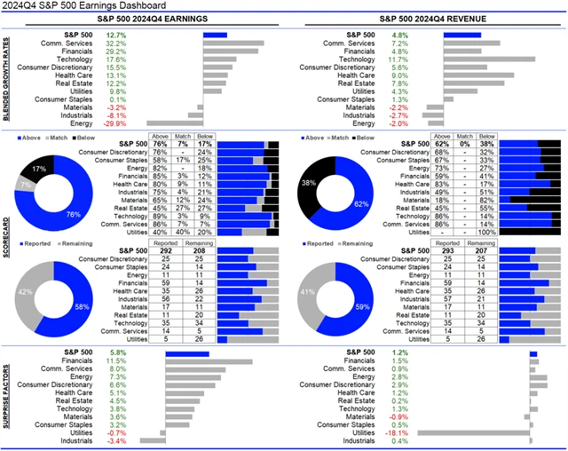 USA - statistika