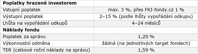 J&T Arch Investments - poplatky